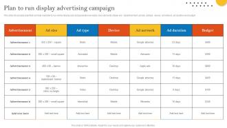 Plan To Run Display Advertising Campaign Pay Per Click Advertising Campaign MKT SS V