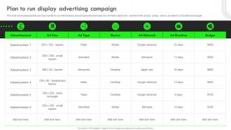 Plan To Run Display Advertising Campaign Strategic Guide For Performance Based
