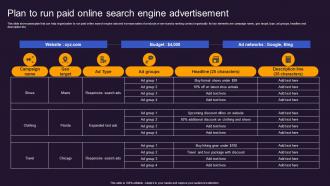 Plan To Run Paid Online Search Engine Offline And Online Advertisement Brand Presence MKT SS V