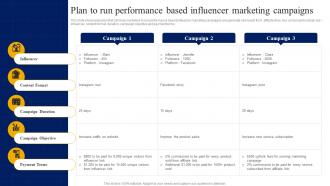 Plan To Run Performance Based Influencer Marketing Campaigns Strategic Guide For Digital Marketing MKT SS V