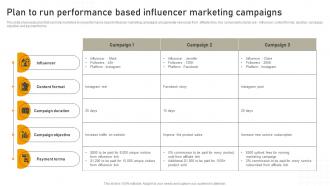 Plan To Run Performance Based Influencer Marketing Online Advertisement Campaign MKT SS V