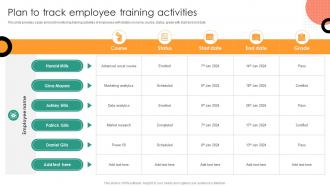 Plan To Track Employee Training Understanding Performance Appraisal A Key To Organizational