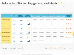 Planing project risk and engagement level matrix ppt portfolio background images