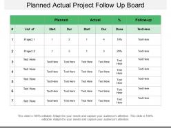 Planned actual project follow up board