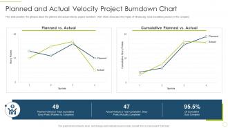 Planned and actual velocity project burndown chart approach avoidance theory