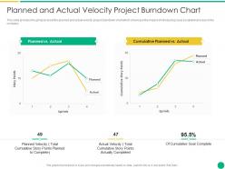 Planned And Actual Velocity Project Burndown Chart How To Escalate Project Risks Ppt Grid