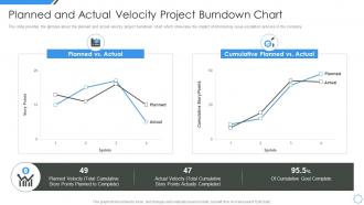 Planned and actual velocity project burndown chart managing project escalations