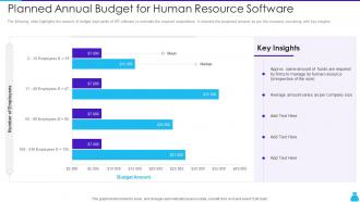 Planned Annual Budget For Human Resource Software