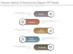 Planned Method Of Market Entry Diagram Ppt Model