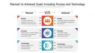 Planned vs achieved goals including process and technology