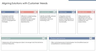 Planned Vs Achieved Table With Customer Oriented Goals PPT Graphics AT Slides Idea