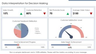 Planned Vs Achieved Table With Customer Oriented Goals PPT Graphics AT Compatible Idea