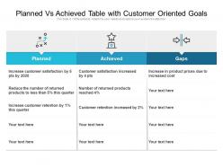 Planned vs achieved table with customer oriented goals