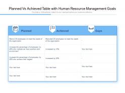 Planned vs achieved table with human resource management goals