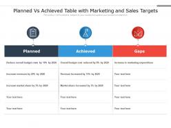 Planned vs achieved table with marketing and sales targets