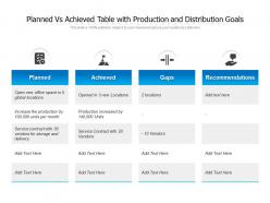 Planned vs achieved table with production and distribution goals