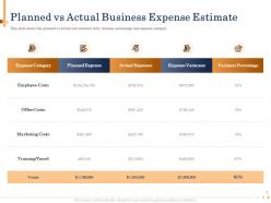 Planned vs actual business expense estimate n494 powerpoint presentation tips