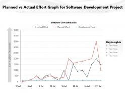 Planned Vs Actual Effort Graph For Software Development Project