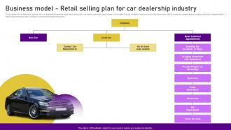 Planning A Car Dealership Business Model Retail Selling Plan For Car Dealership Industry BP SS