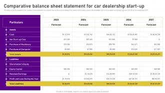 Planning A Car Dealership Comparative Balance Sheet Statement For Car Dealership Start BP SS