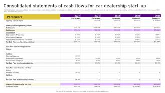 Planning A Car Dealership Consolidated Statements Of Cash Flows For Car Dealership Start BP SS