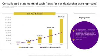 Planning A Car Dealership Consolidated Statements Of Cash Flows For Car Dealership Start BP SS Compatible Idea