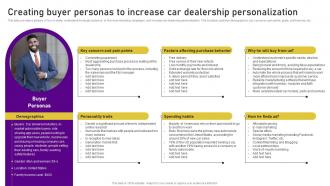 Planning A Car Dealership Creating Buyer Personas To Increase Car Dealership BP SS