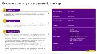 Planning A Car Dealership Executive Summary Of Car Dealership Start Up BP SS