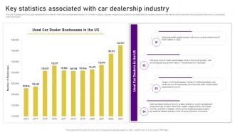 Planning A Car Dealership Key Statistics Associated With Car Dealership Industry BP SS