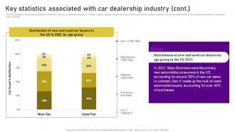Planning A Car Dealership Key Statistics Associated With Car Dealership Industry BP SS Researched Idea