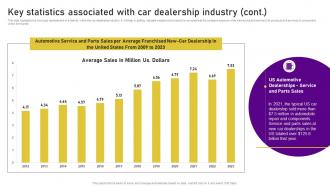 Planning A Car Dealership Key Statistics Associated With Car Dealership Industry BP SS Professional Idea