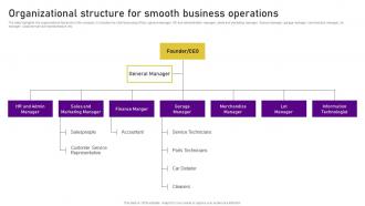 Planning A Car Dealership Organizational Structure For Smooth Business Operations BP SS