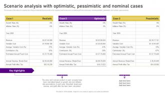 Planning A Car Dealership Scenario Analysis With Optimistic Pessimistic And Nominal BP SS