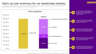 Planning A Car Dealership Start Up Cost Summary For Car Dealership Industry BP SS