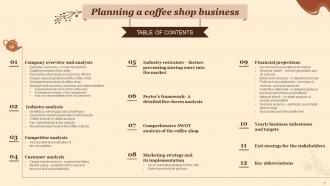 Planning A Coffee Shop Business Powerpoint Presentation Slides
