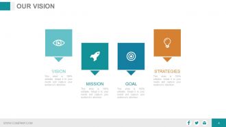 Planning a flawless new service launch powerpoint presentation slides