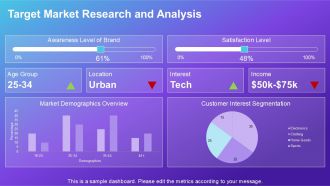 Planning A Successful Product Launch PPT Designs AT Impressive Customizable
