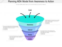 Planning aida model from awareness to action