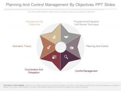 Planning And Control Management By Objectives Ppt Slide