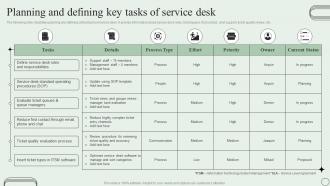 Planning And Defining Key Tasks Of Service Desk Revamping Ticket Management System