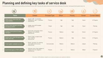 Planning And Defining Key Tasks Of Service Desk Service Desk Management To Enhance
