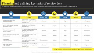 Planning And Defining Key Tasks Of Service Using Help Desk Management Advanced Support Services