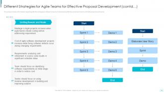 Planning And Execution Of Bid Projects Through Agile IT Powerpoint Presentation Slides