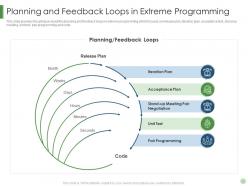 Planning and feedback loops in extreme programming scrum crystal extreme programming it