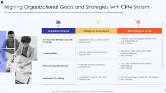 Planning And Implementation Crm Software Aligning Organizational Goals Strategies System