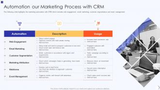 Planning And Implementation Of Crm Software Automation Marketing Process Crm
