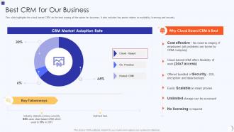 Planning And Implementation Of Crm Software Best Crm For Our Business