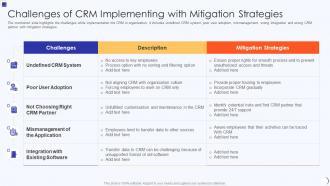 Planning And Implementation Of Crm Software Challenges Crm Implementing Mitigation