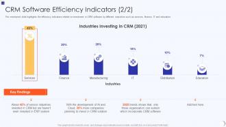 Planning And Implementation Of Crm Software Crm Software Efficiency Indicators