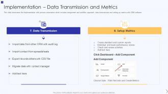 Planning And Implementation Of Crm Software Data Transmission And Metrics